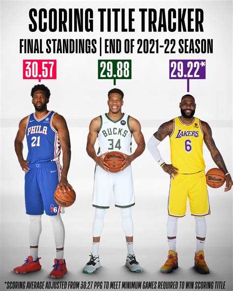 nba first half line|nba scoring by quarter.